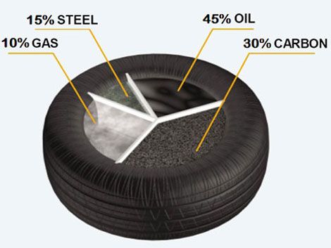 Final-Products-from-Waste-Tyre-Pyrolysis.jpg