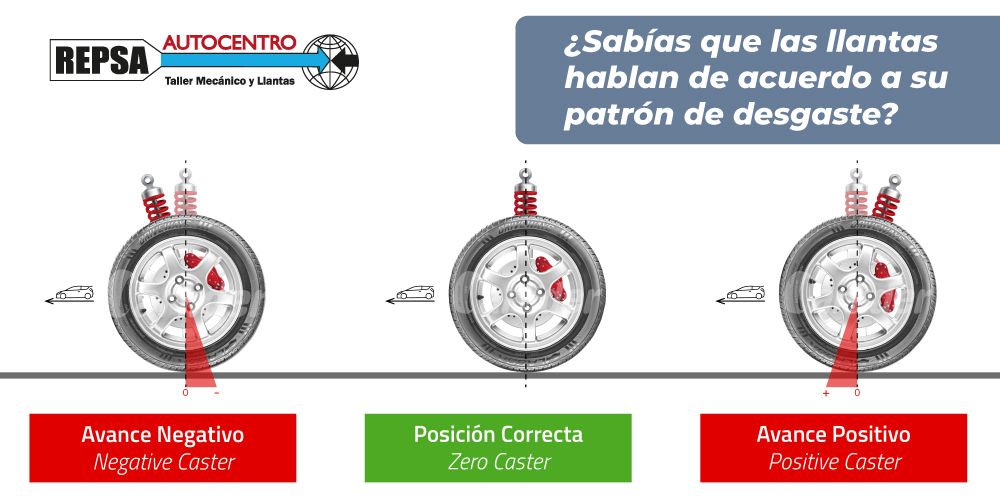 ¿Sabías Las Llantas Hablan De Acuerdo A Su Patrón de Desgaste?